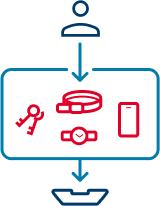 Infografika osobní předměty